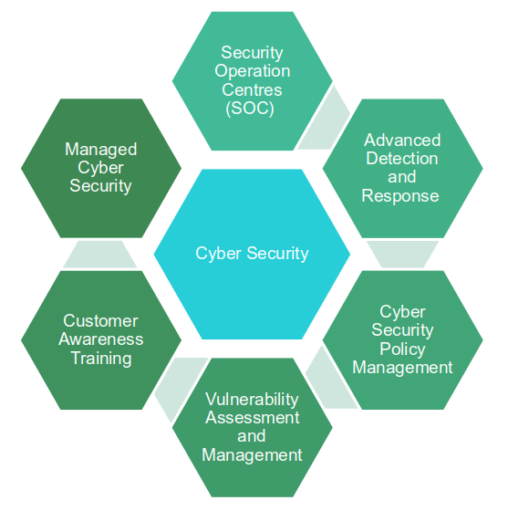 Cyber Security